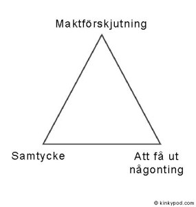 Treenigheten som BDSM vilar på